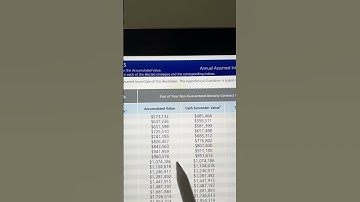 What Does a Fixed Index Annuity Look Like?