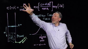 6 4 4 1 Transport: Gaussian solution in time and space