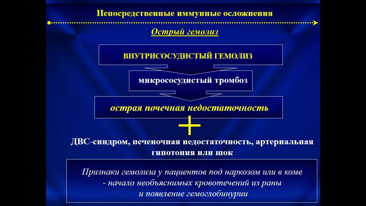 Иммунный гемолиз. Осложнения острого гемолиза. Внутрисосудистый гемолиз. Острый иммунный гемолиз. Осложнения внутрисосудистого гемолиза.