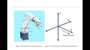 Human Robot Interface Using Microsoft Kinect and Denso VP6242-G (NCAT Engineering)