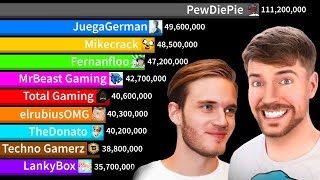 Top 15 Most Subscribed Gaming YouTubers - MrBeast Vs PewDiePie! | Sub Count History (2008-2024)