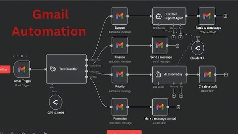 Gmail Automation system || Inbox Zero Achieved: The Smart Automation Channel