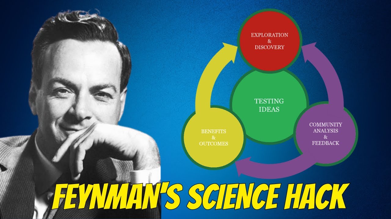 Truth About Scientific Discovery: How Good Guesses Drive Progress Feynman on Scientific Method