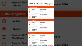IIM A, B, C Executive MBA Programs 2027–28 | Start Dates & Final Deadlines