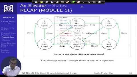 Module 38 : State Machine Diagrams : Part III (Lecture 50)