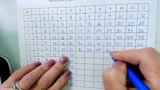 Making a Multiplication Chart 1-12