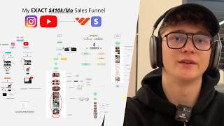 The Exact Intent-Based Funnel Behind $410k/Month In Courses Profile