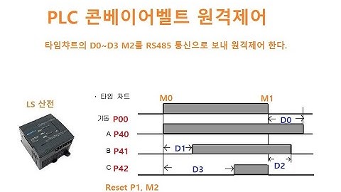 PLC 콘베이어벨트 원격제어 Node-RED, RS485 [두원공과대학교 AI융합과 김동일교수] 2.0.15