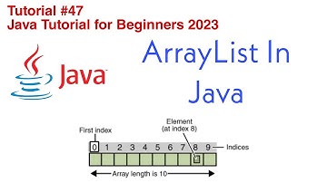 ArrayList in Java | Full Explained with Examples | Java Collection Framework