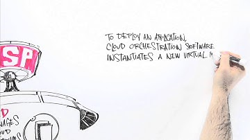 Nuage Networks Unleashes the Full Power of SDN with the Virtualized Services Platform [HD]