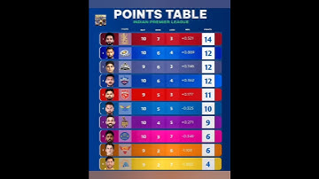 IPL 2025 points table after DC vs KKR  #ipl2025 #dc #kkr #cricket #trending #shorts