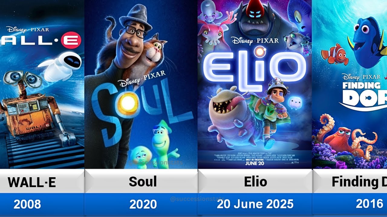 pixar-animated-movies-list-1995-2029-youtube