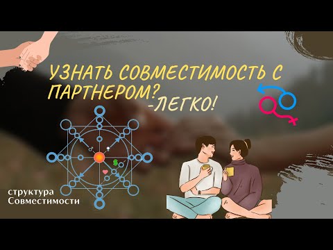 МАТРИЦА СОВМЕСТИМОСТИ ПАРТНЕРОВ структура и каналы. Совместимы ли мы?