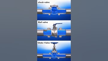 How the valve works and Operating principle of valve ( valve, Butterfly valve, ballvalve,checkvalve)