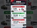 OTKAR 2026 1. Çeyrek Bilanço Beklentisi #otokar