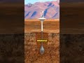 Whoever Invented This Device To Extract Water From Desert Air Is A Genius Waterseervicilabs6873 Whoever Invented This Device To Extract Water From Desert Air Is A Genius Waterseervicilabs6873