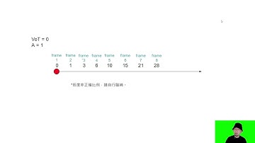 Process Your Visual - Memory Dot