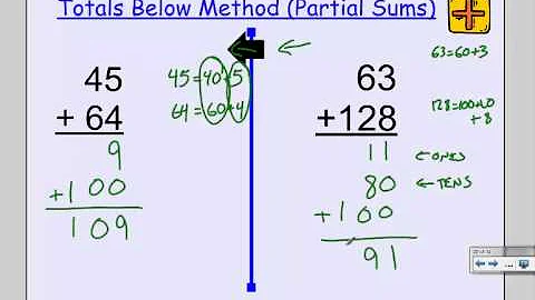 2nd Grade Partial Sums (Totals Below) Addition
