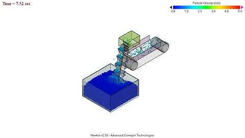 Simulation - WUBMRM : Simulation on simplified wagon unloading process.