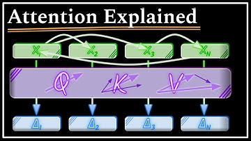 All The Math You Need For Attention In 15 Minutes