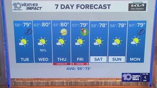 10 Weather: Sunday night forecast, Tampa Bay area; Dec. 21, 2025