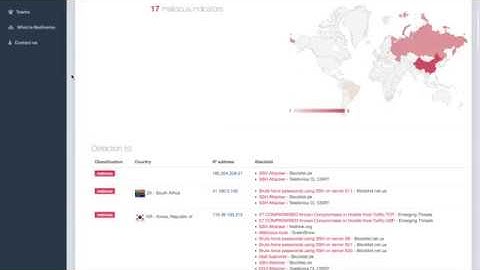 Maltiverse threat analysis - Analyzing SSH log