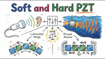 Soft vs. Hard PZT Explained: The Atomic Switch Behind Ultrasonic Power