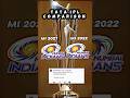 Tata IPL MI 2021 vs MI 2022 Comparison #cricket #viral