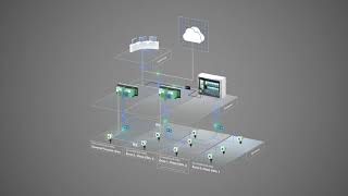 Modernization with Remote I/O—Topology Animation