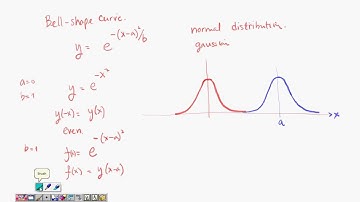2556 Math I lecture 7 4 3 Family of functions