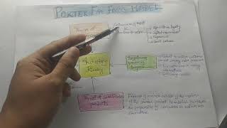 Porter five forces model in Hindi screenshot 1