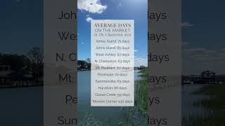 Days on the Market by Area Charleston SC