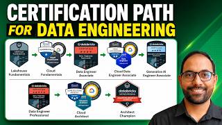 Best Certifications for Data Engineers in 2026 (Complete Roadmap)