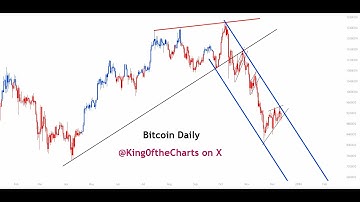 Bitcoin Crash Now Resuming - BTC has Turned Off the Declining Trendline  & Remains in a Downtrend
