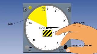 Radio Altimeter Of Aircraft | Aircraft Radio Altimeter Working Principles | Lecture 41