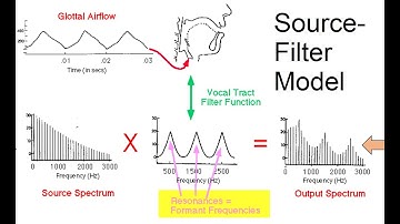 Speech Acoustics 4 - Source-filter model