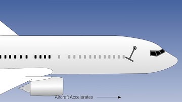 31  ATPL Training   Flight Instruments #31 Inertial Navigation Systems   Principle of Operation