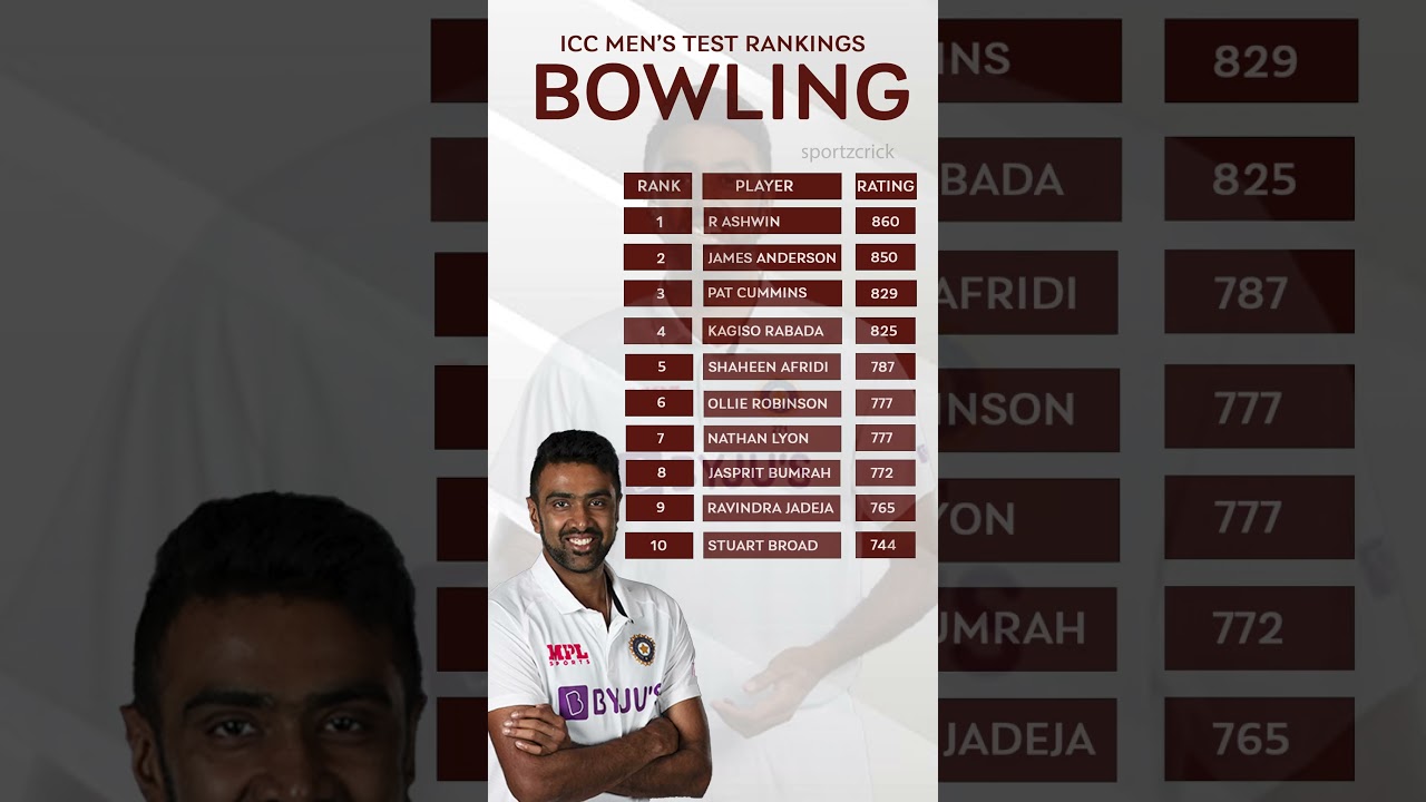 ICC Men's Test Rankings Bowling 