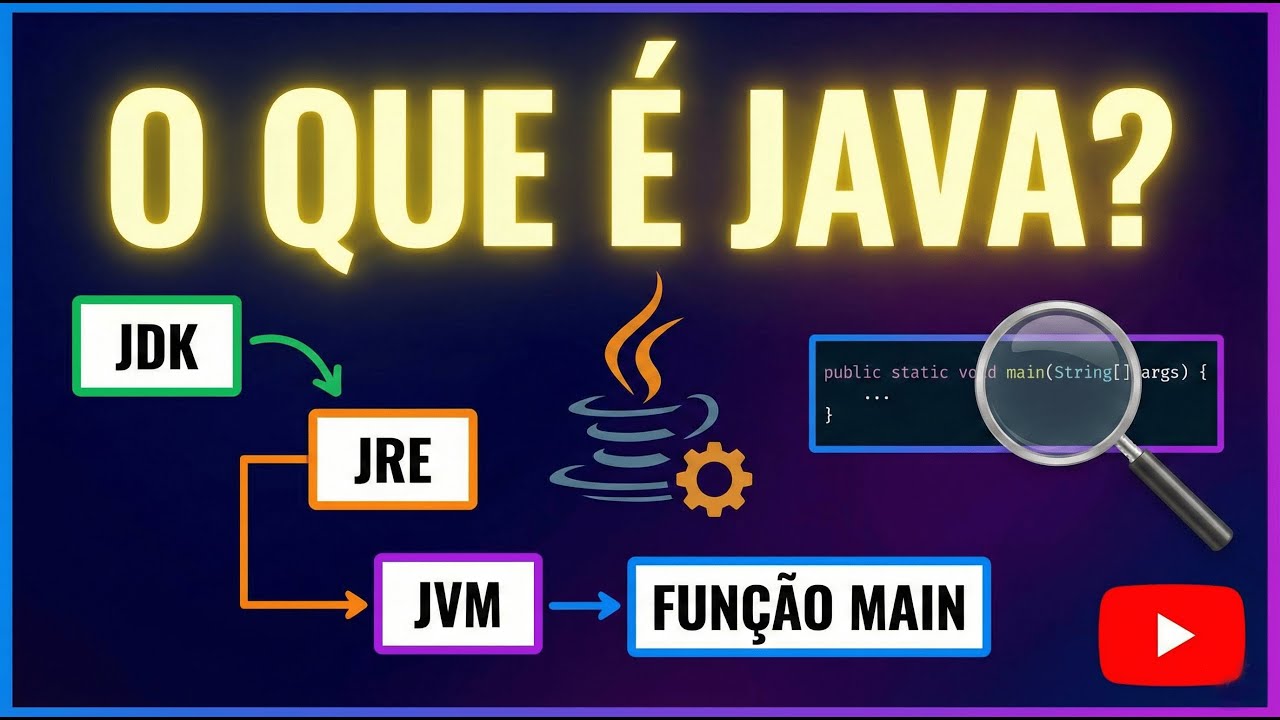 O que é Java? Entenda JDK, JRE, JVM e a Função Main. - YouTube