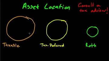 BigLaw Financial Series - Asset Location Explainer