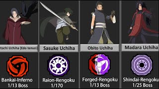 Uchiha Clan bloodline in Shindo Life |Roblox| Resimi