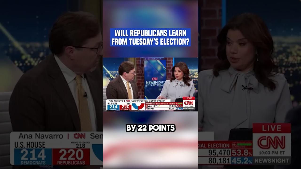 While the TN special election was won by a Republican, the margins narrowed INSANE amounts #shorts