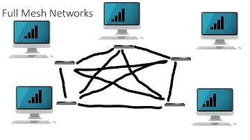 1.5 Star and Mesh Networks