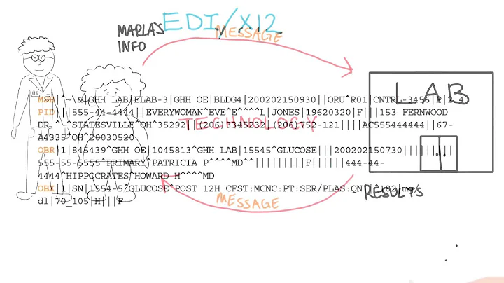 Technology - Georgia Tech - Health Informatics in the Cloud