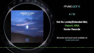 Melodic House Tech Highlights — Fresh Drops on Music Worx! 🌅