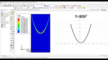 Moving the laser beam in the quadratic function (y=ax2) using Dflux subroutine Abaqus