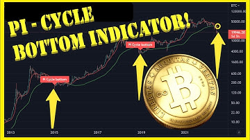 🚨Bitcoin Pi Cycle BOTTOM INDICATOR! 👀🚨