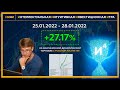 +27.17% за 4 дня на Диапазонной Динамической Торговле с роботом МААНИ 144 | НИ4И | 18+