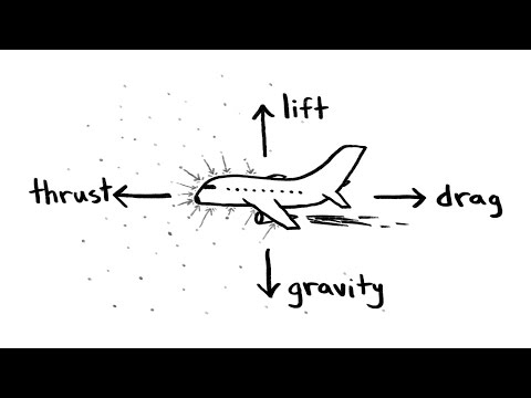 Как Летают Самолеты?