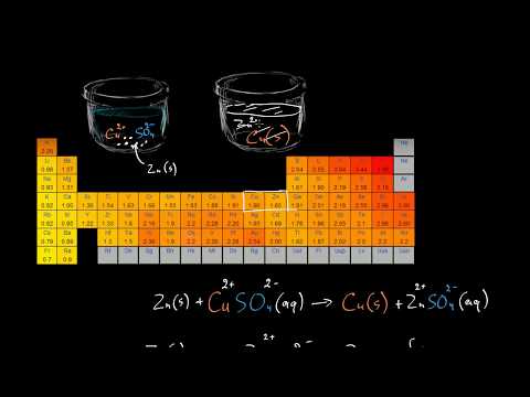 ვიდეო: რა არის გალვანური მილი?